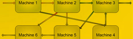Formation Training Ausbildung Image