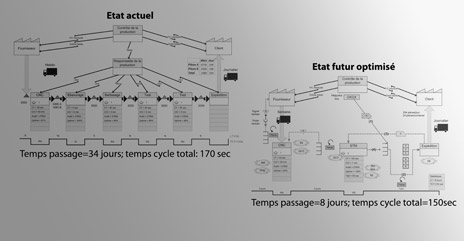 vsm schema