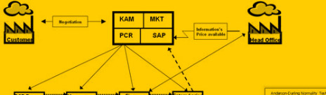 Formation Training Ausbildung Image